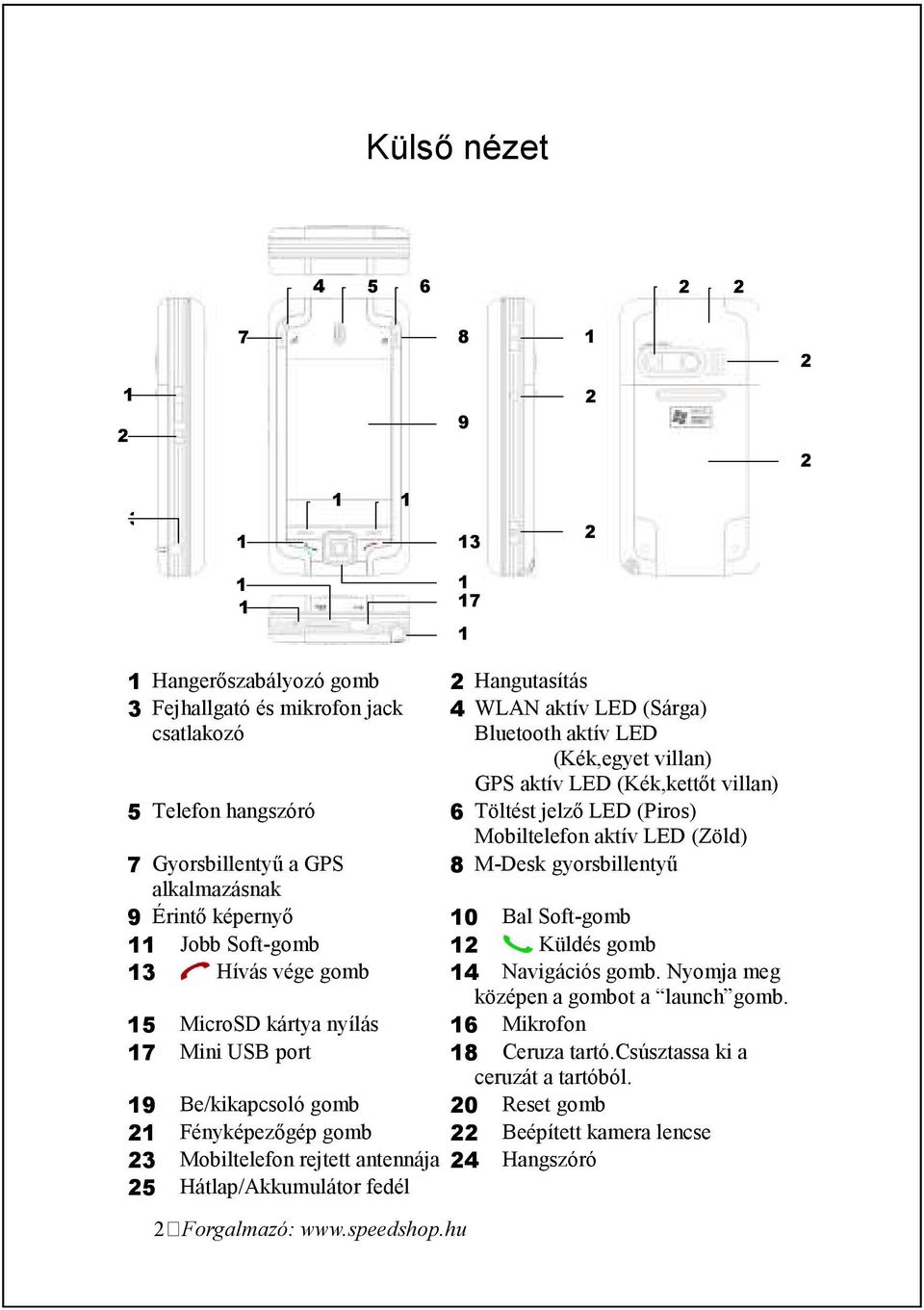 Érintı képernyı 10 Bal Soft-gomb 11 Jobb Soft-gomb 12 Küldés gomb 13 Hívás vége gomb 14 Navigációs gomb. Nyomja meg középen a gombot a launch gomb.