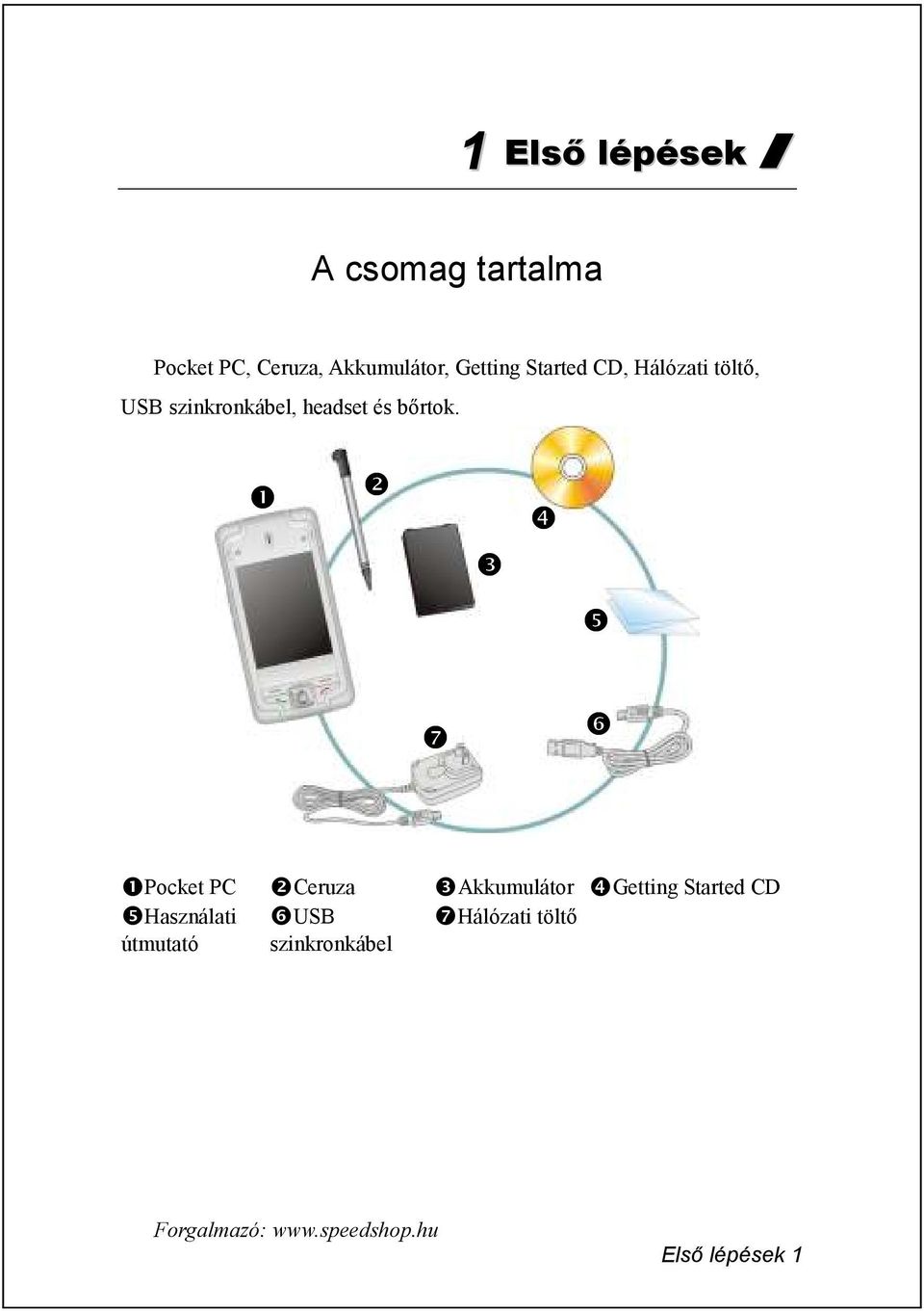 ❶ ❷ ❸ ❹ ❺ ❼ ❻ ❶Pocket PC ❷Ceruza ❸Akkumulátor ❹Getting Started CD