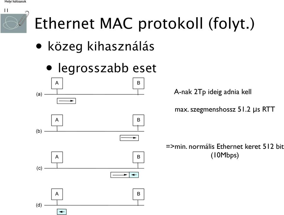 2Tp ideig adnia kell max. szegmenshossz 51.