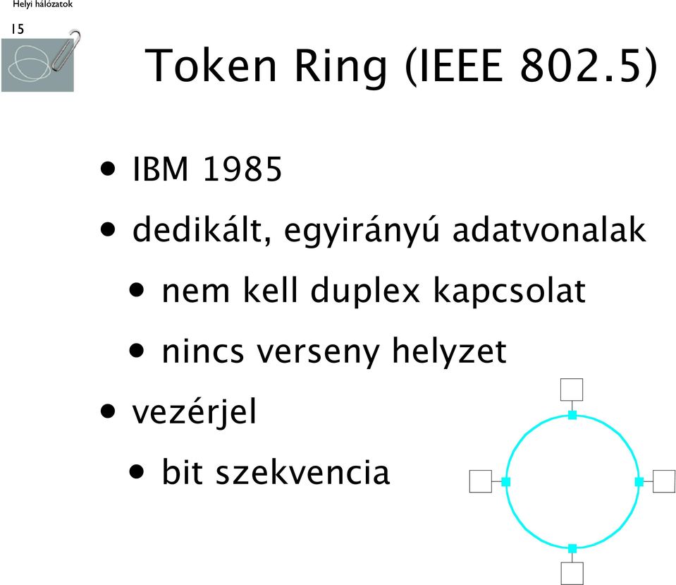 adatvonalak nem kell duplex