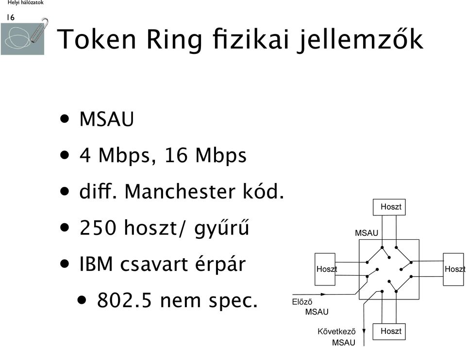 Hoszt 250 hoszt/ gyűrű MSAU IBM csavart