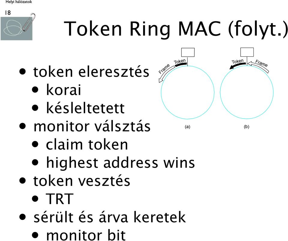 késleltetett monitor válsztás claim token (a) (b)