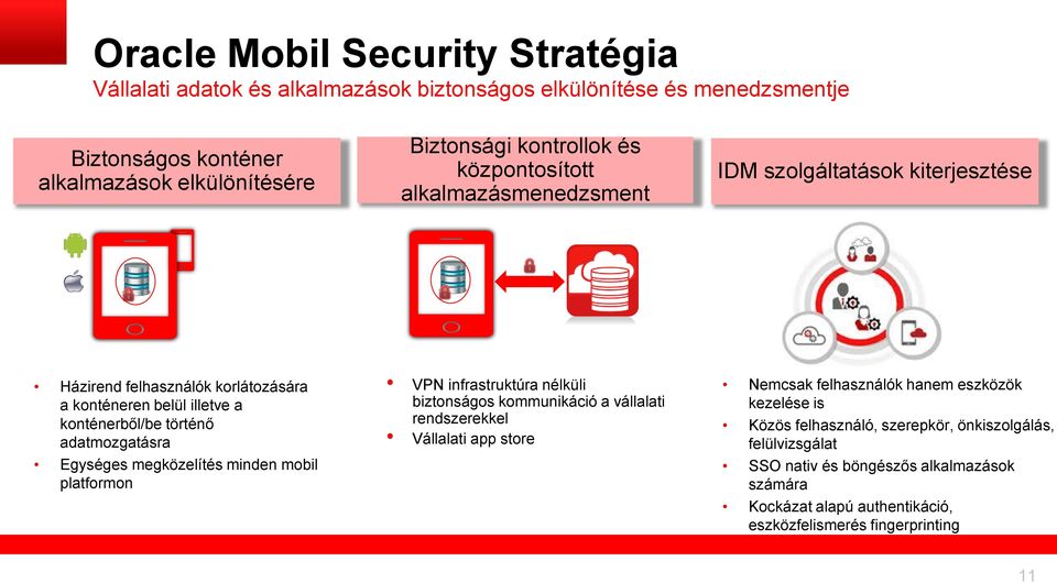 Egységes megközelítés minden mobil platformon VPN infrastruktúra nélküli biztonságos kommunikáció a vállalati rendszerekkel Vállalati app store Nemcsak felhasználók hanem