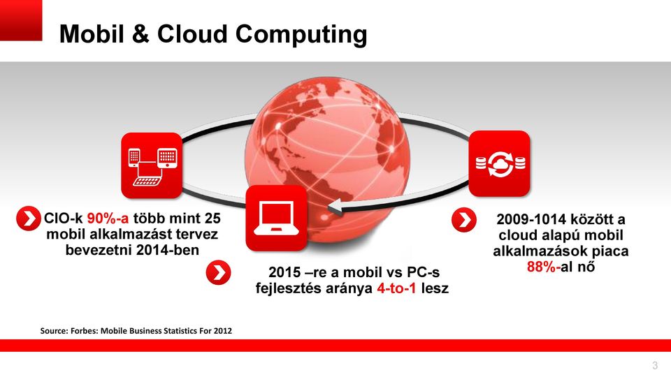 aránya 4-to-1 lesz 2009-1014 között a cloud alapú mobil