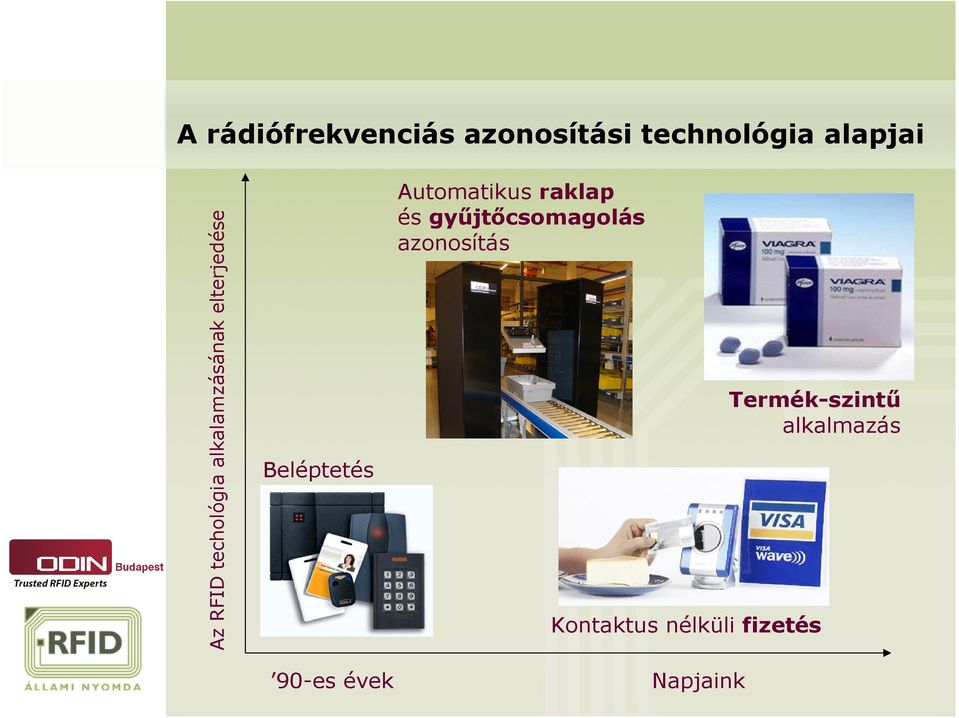 Automatikus raklap és gyűjtőcsomagolás azonosítás