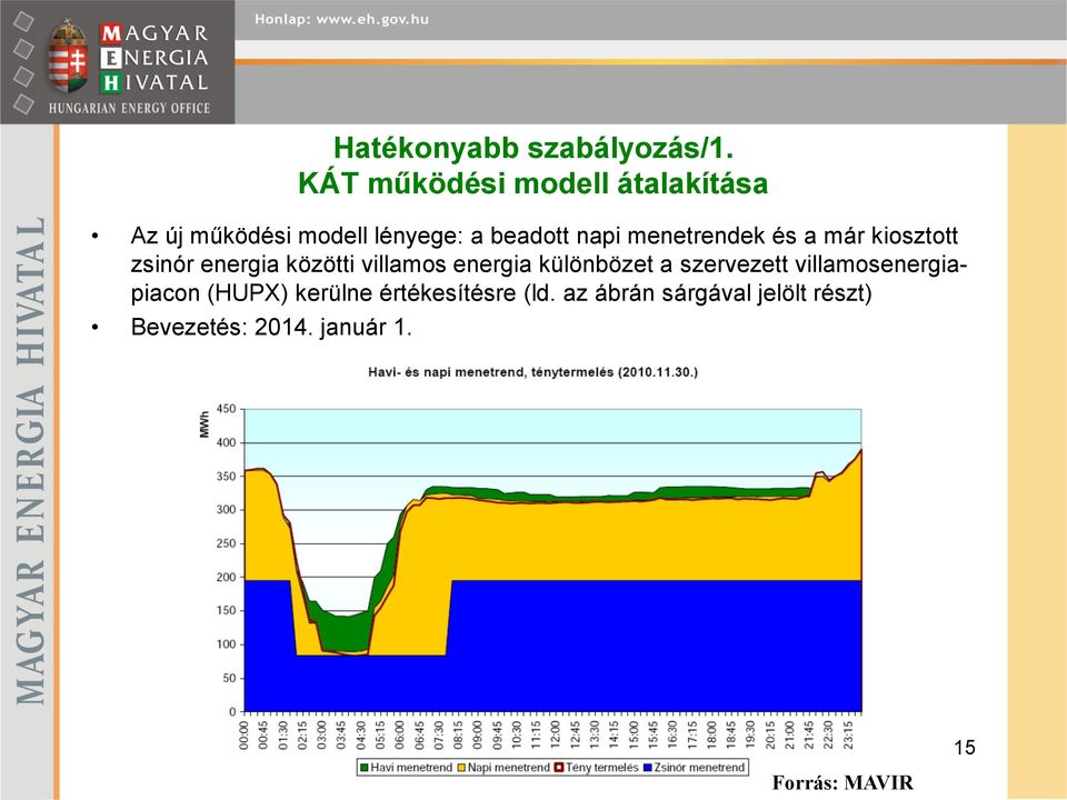 menetrendek és a már kiosztott zsinór energia közötti villamos energia különbözet