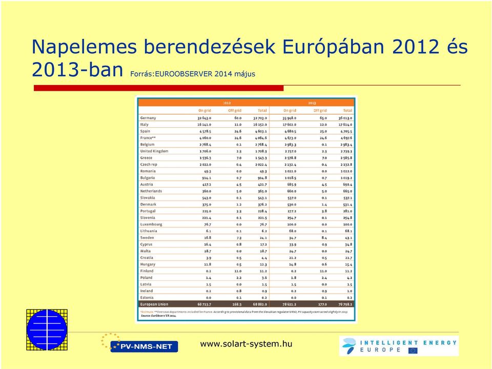 Európában 2012 és