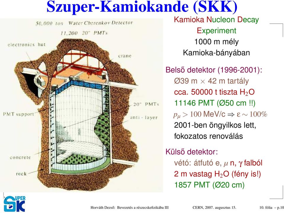 !) p µ > 100 MeV/c ε 100% 2001-ben öngyilkos lett, fokozatos renoválás Külső detektor: vétó: átfutó e, µ n,