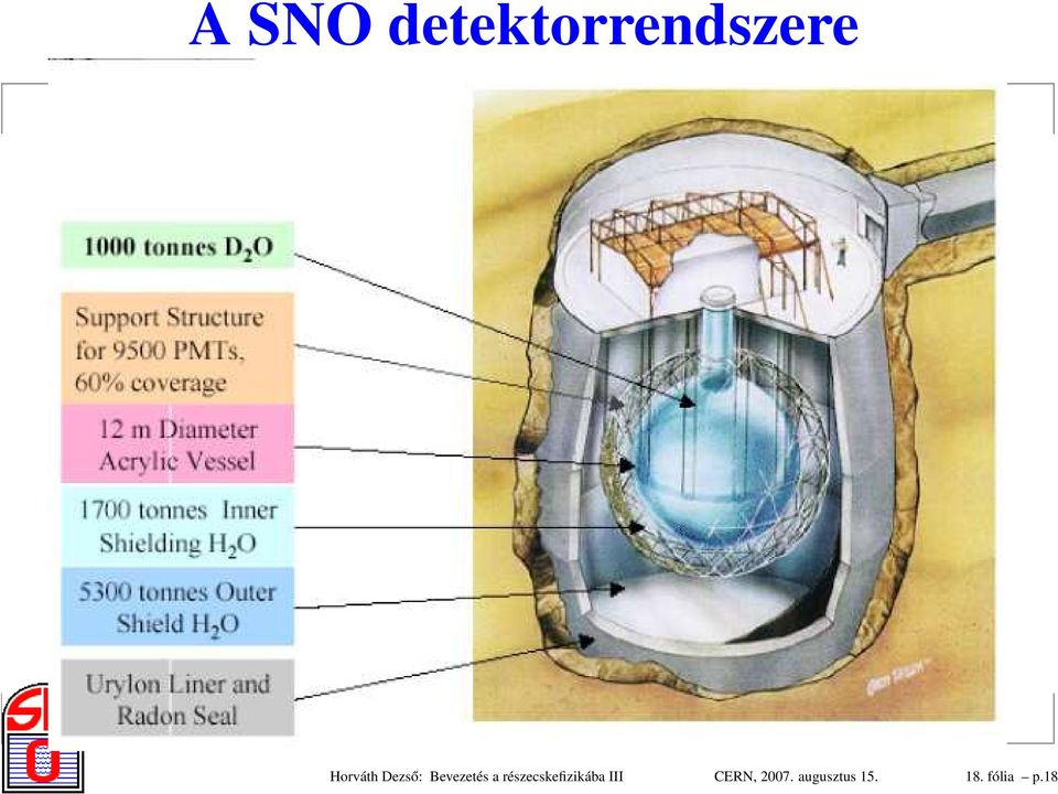 részecskefizikába III CERN,