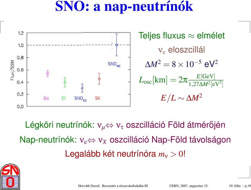 átmérőjén Nap-neutrínók: ν e ν X oszcilláció Nap-Föld távolságon Legalább két neutrínóra
