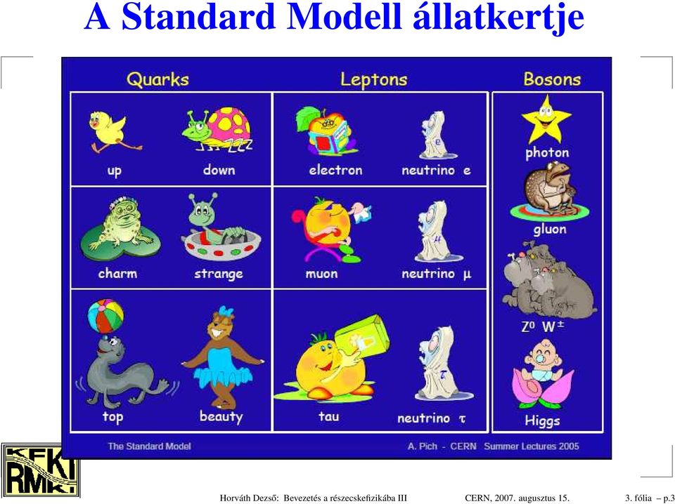 részecskefizikába III CERN,