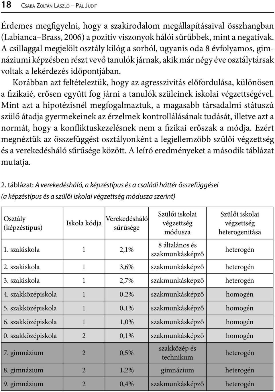 Korábban azt feltételeztük, hogy az agresszivitás előfordulása, különösen a fizikaié, erősen együtt fog járni a tanulók szüleinek iskolai végzettségével.