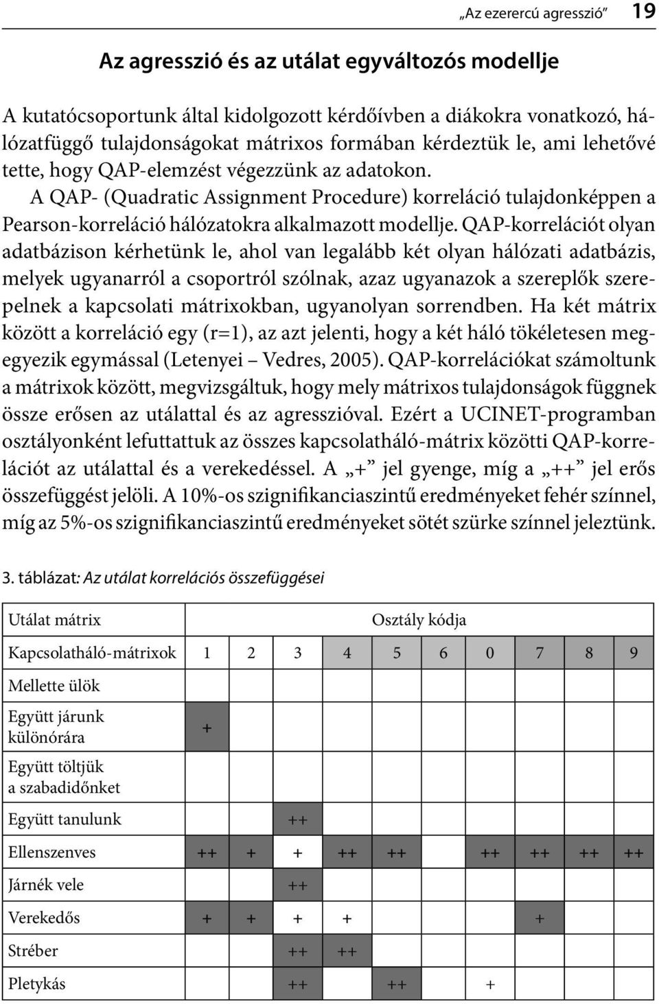 QAP-korrelációt olyan adatbázison kérhetünk le, ahol van legalább két olyan hálózati adatbázis, melyek ugyanarról a csoportról szólnak, azaz ugyanazok a szereplők szerepelnek a kapcsolati