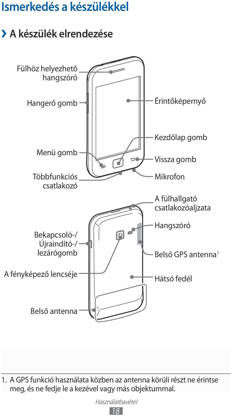 Mikrofon A fülhallgató csatlakozóaljzata Hangszóró Belső GPS antenna Hátsó fedél Belső antenna.