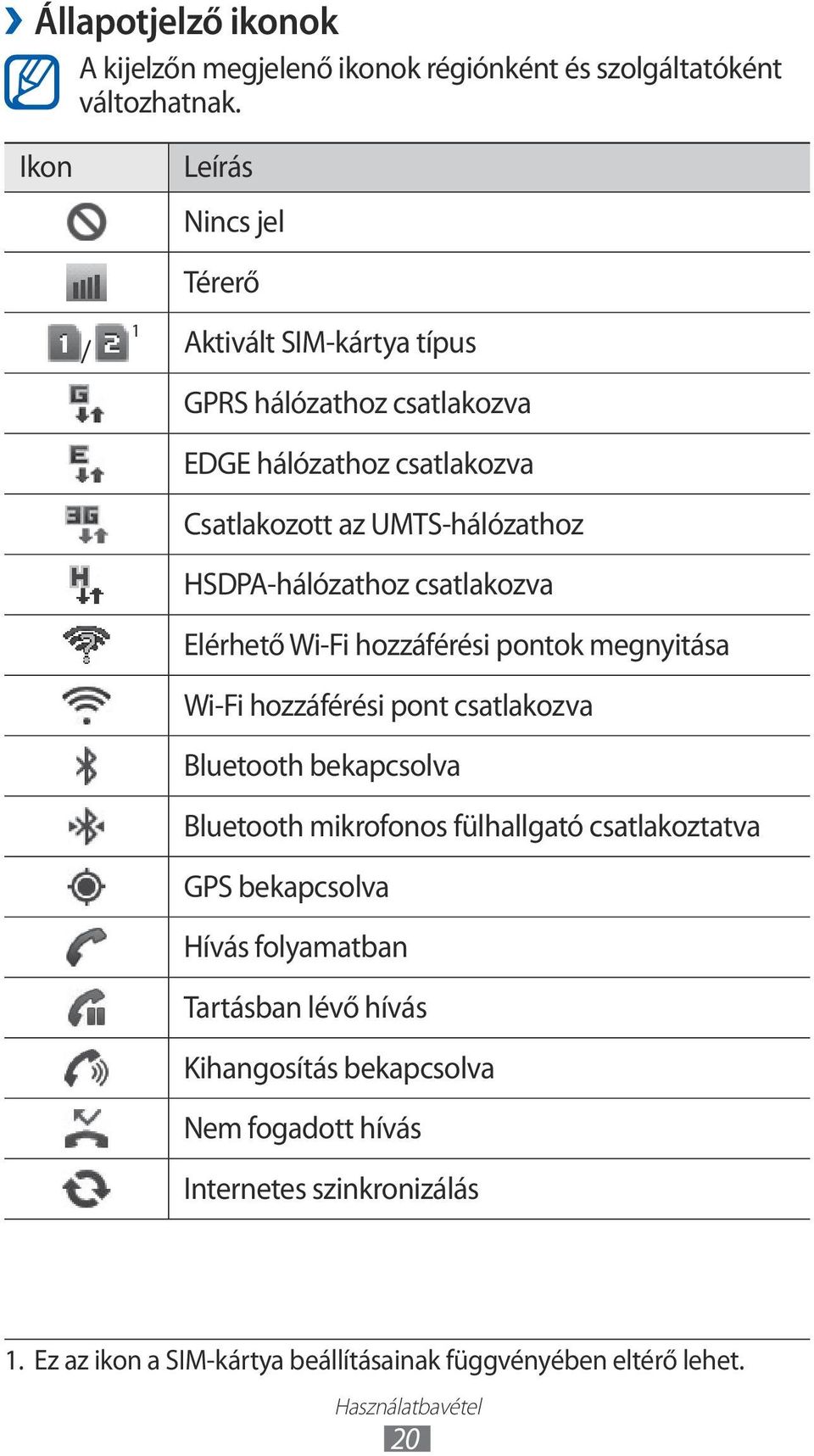 HSDPA-hálózathoz csatlakozva Elérhető Wi-Fi hozzáférési pontok megnyitása Wi-Fi hozzáférési pont csatlakozva Bluetooth bekapcsolva Bluetooth mikrofonos