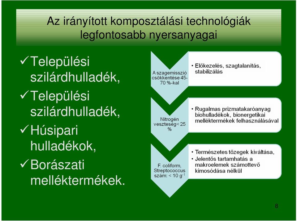 szilárdhulladék, Települési