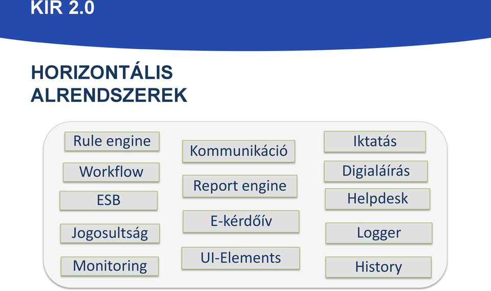 Kommunikáció Report engine E-kérdőív