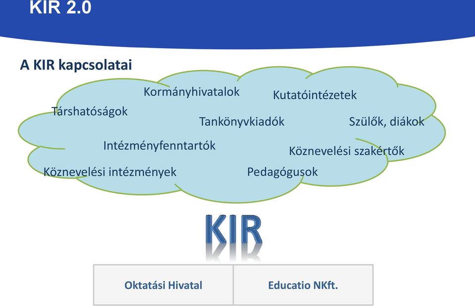 Intézményfenntartók Köznevelési szakértők