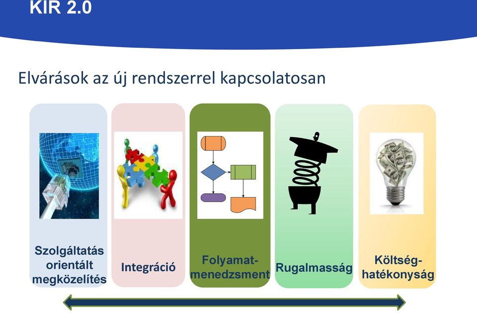 orientált megközelítés Integráció