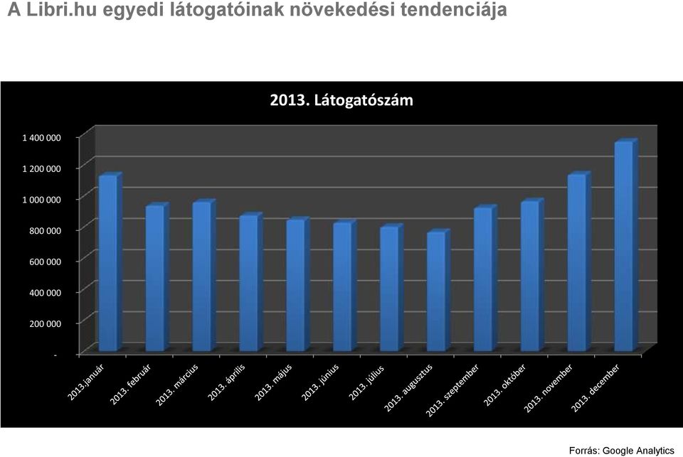 tendenciája 2013.