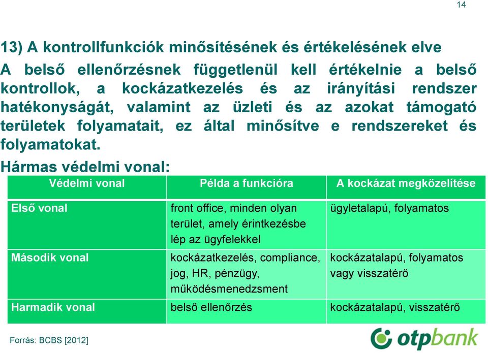 Hármas védelmi vonal: Első vonal Védelmi vonal Példa a funkcióra A kockázat megközelítése Második vonal front office, minden olyan terület, amely érintkezésbe lép az
