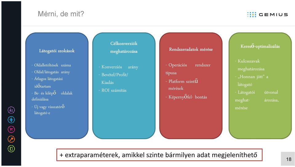 - Átlagos látogatási időtartamő - Be- és kilépő oldalak definiálása - Új vagy visszatérő látogató-e - Konverziós arány - Bevétel/Profit/