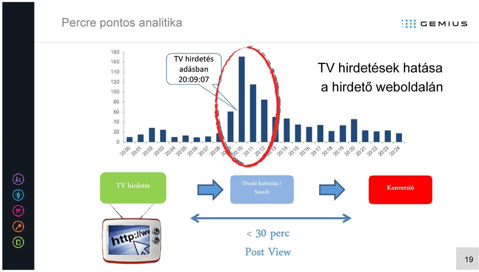 hirdető weboldalán TV hirdetés Direkt