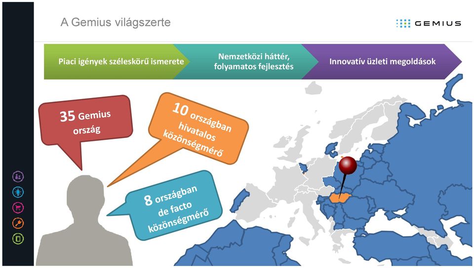 Nemzetközi háttér, folyamatos