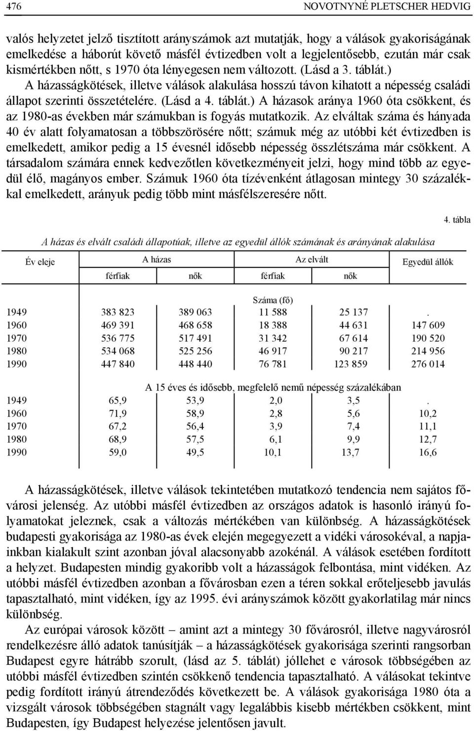 (Lásd a 4. táblát.) A házasok aránya 1960 óta csökkent, és az 1980-as években már számukban is fogyás mutatkozik.