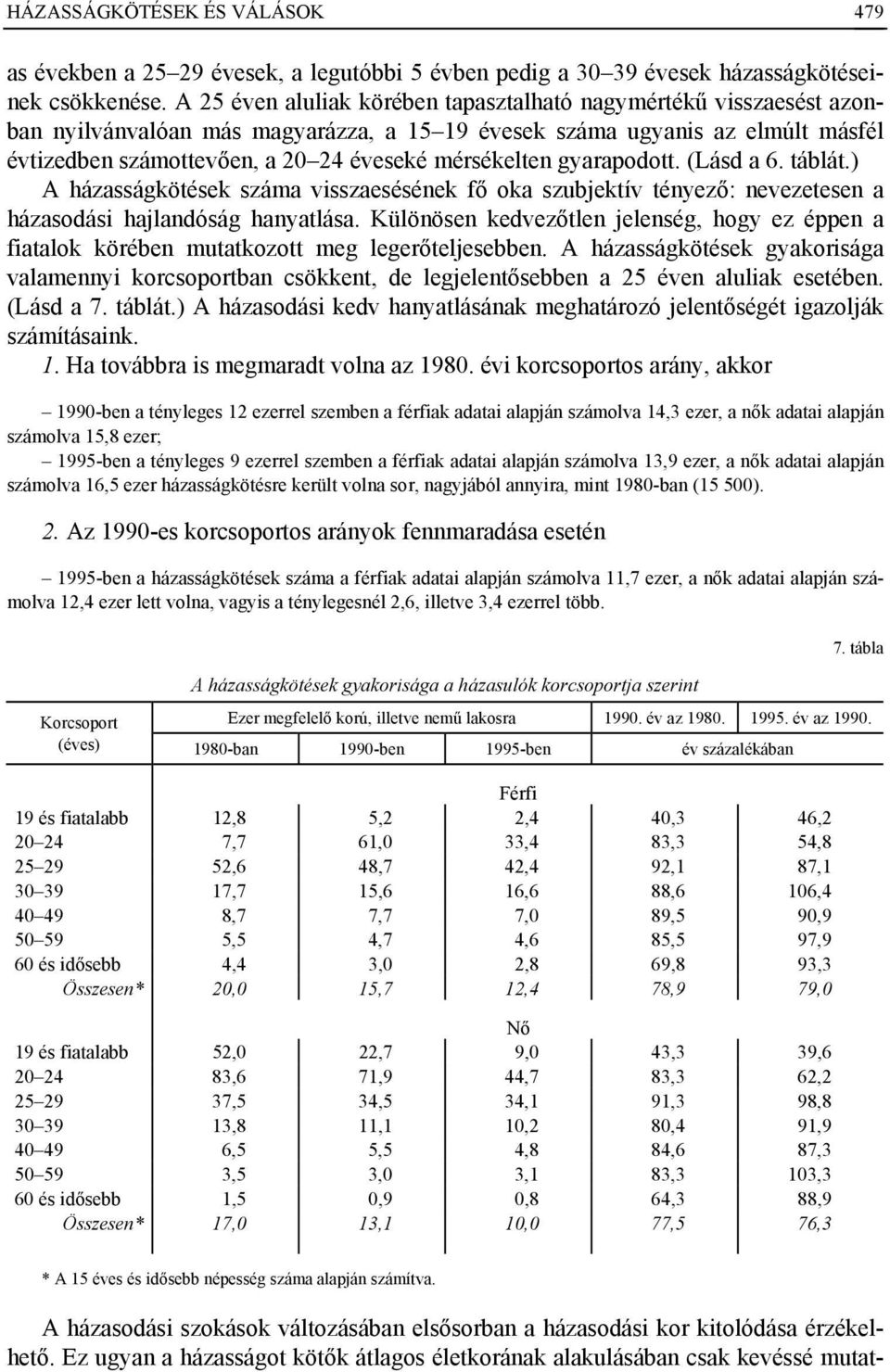 mérsékelten gyarapodott. (Lásd a 6. táblát.) A házasságkötések száma visszaesésének fő oka szubjektív tényező: nevezetesen a házasodási hajlandóság hanyatlása.