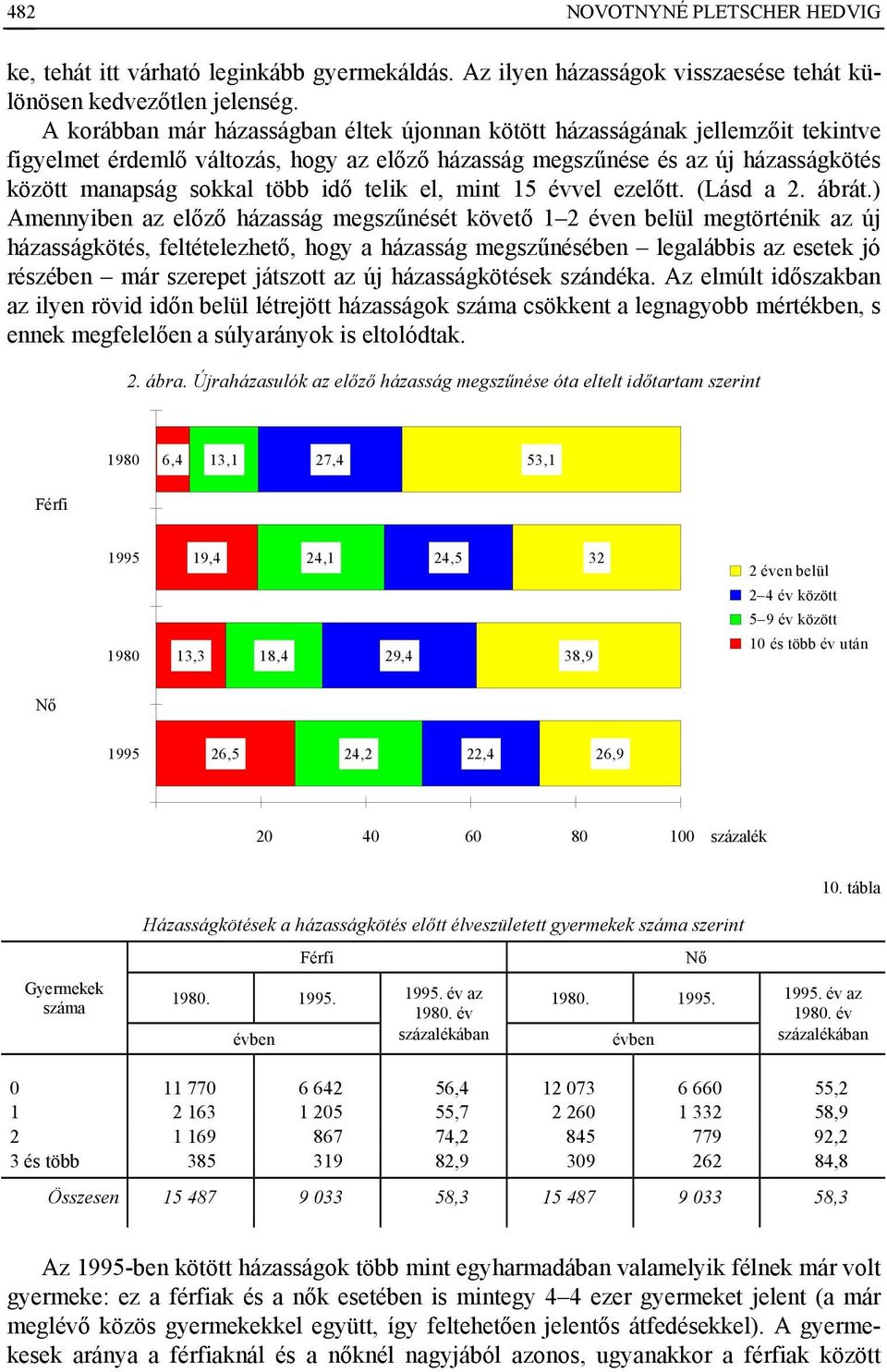 telik el, mint 15 évvel ezelőtt. (Lásd a 2. ábrát.