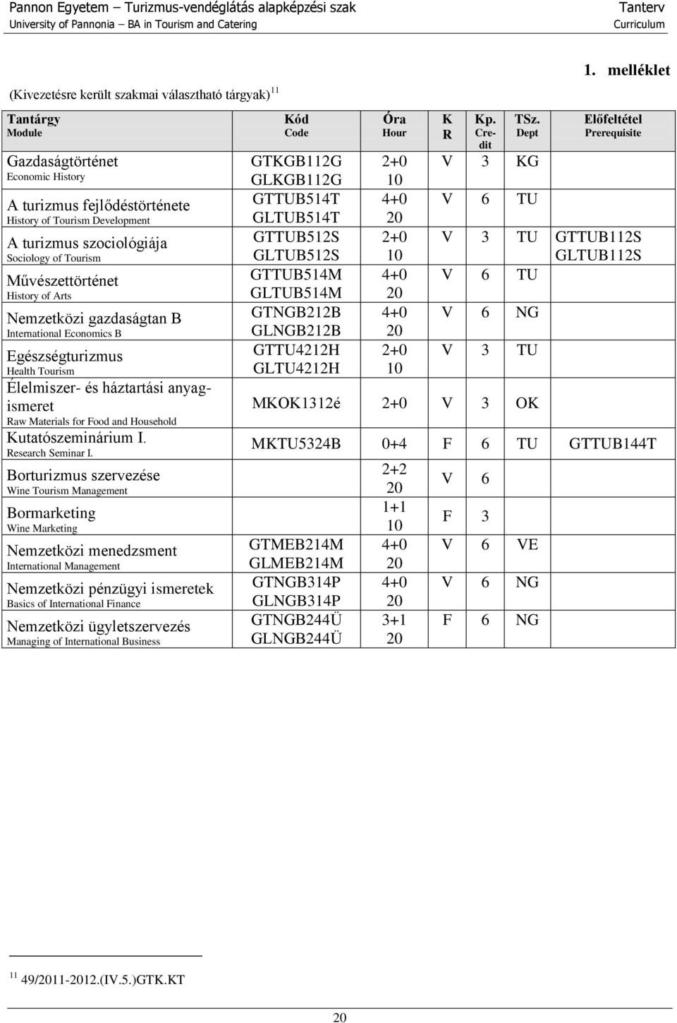 Kutatószeminárium I. Research Seminar I.