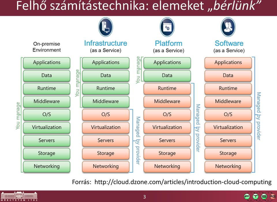 http://cloud.dzone.