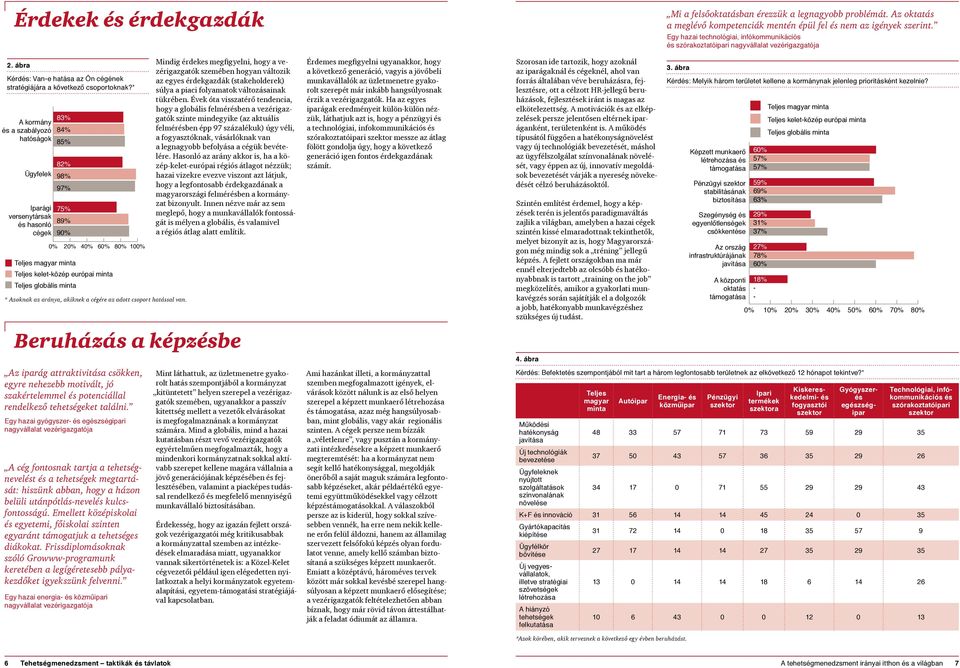 Teljes globális * Azoknak az aránya, akiknek a cégére az adott csoport hatással van.