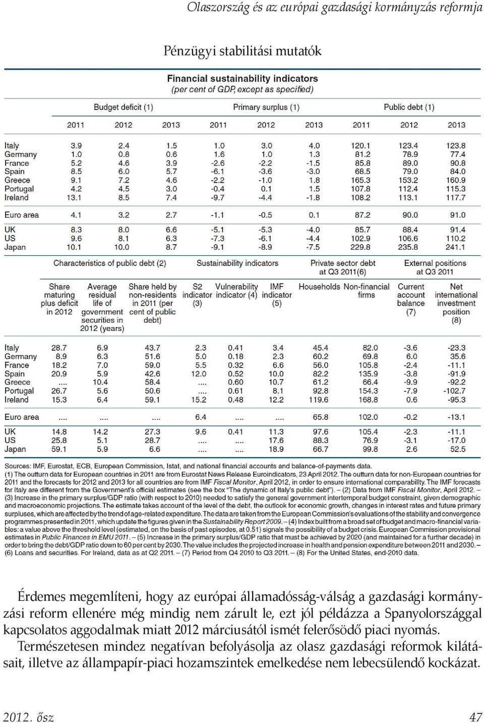 kapcsolatos aggodalmak miatt 2012 márciusától ismét felerősödő piaci nyomás.