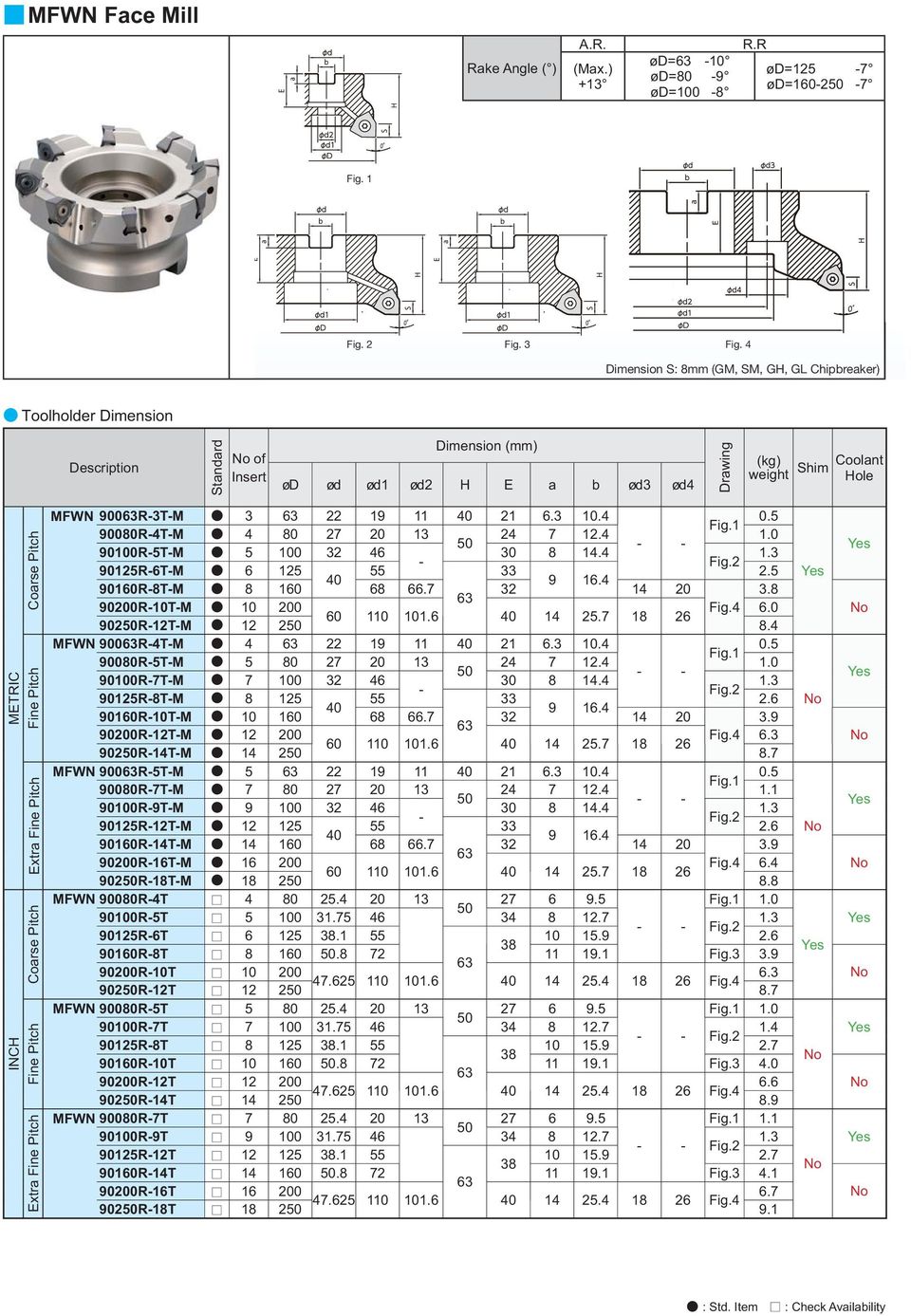 METRIC Fine Pitch Extra Fine Pitch Coarse Pitch INCH Fine Pitch Extra Fine Pitch MFWN 900R3TM 3 22 19 11 40 21 6.3 10.4 0.5 Fig.1 90080R4TM 4 80 27 20 13 24 7 12.4 1.0 90100R5TM 5 100 32 46 30 8 14.