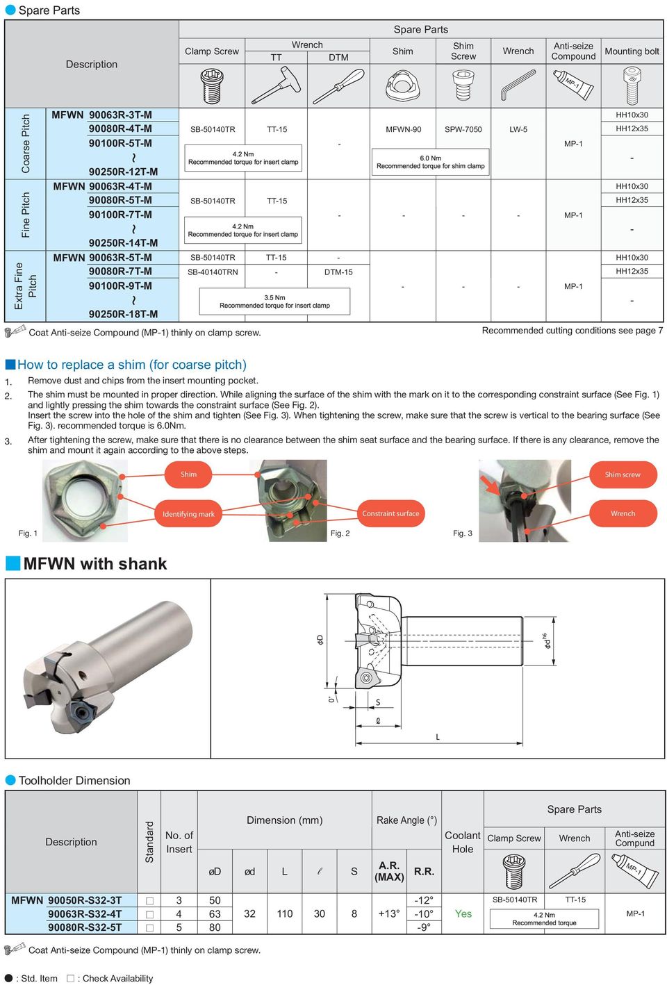 0 Nm Recommended torque for insert clamp Recommended torque for shim clamp 902R12TM MFWN 900R4TM HH10x30 90080R5TM SB140TR TT15 HH12x35 90100R7TM MP1 4.