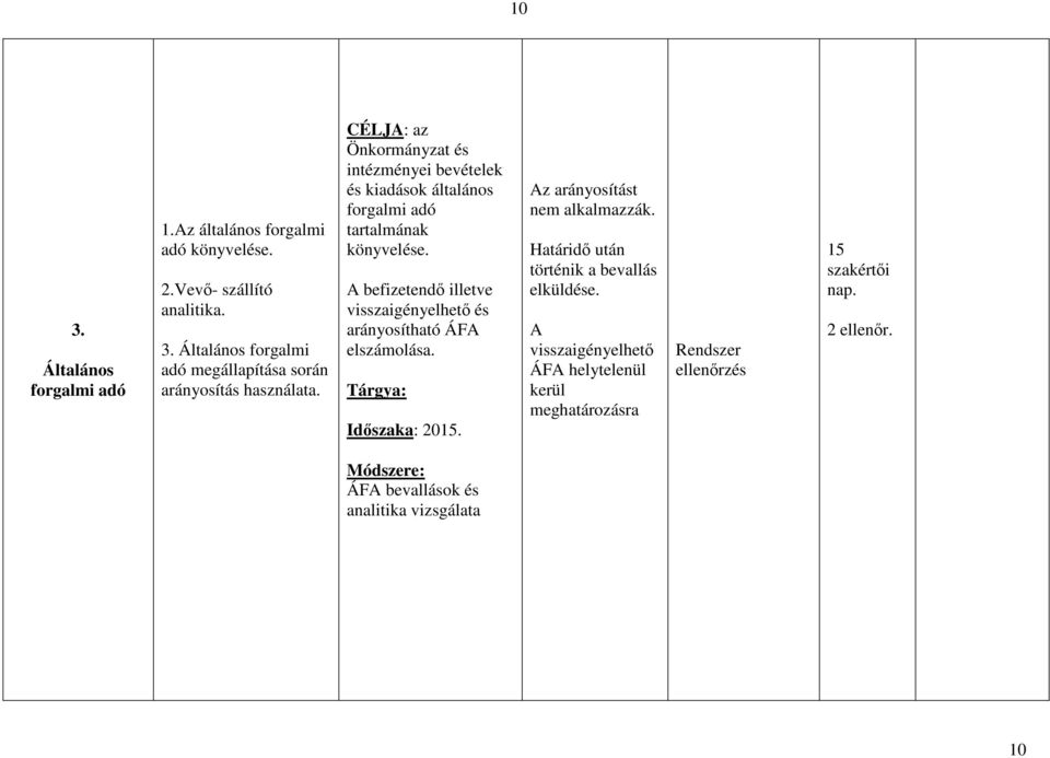 A befizetendő illetve visszaigényelhető és arányosítható ÁFA elszámolása. Tárgya: Időszaka: 2015. Az arányosítást nem alkalmazzák.