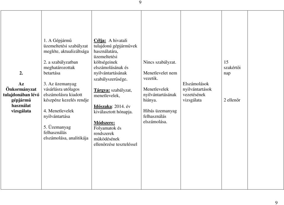 Üzemanyag felhasználás elszámolása, analitikája Célja: A hivatali tulajdonú gépjárművek használatára, üzemeltetési költségeinek elszámolásának és nyilvántartásának szabályszerűsége.