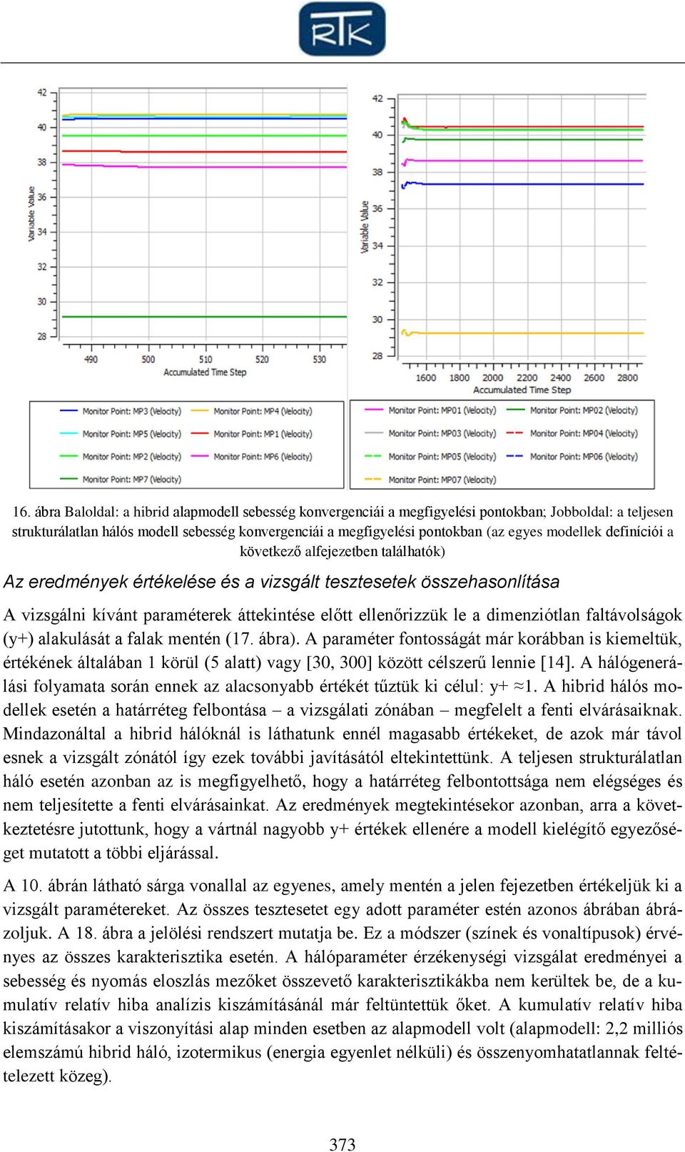 dimenziótlan faltávolságok (y+) alakulását a falak mentén (17. ábra).