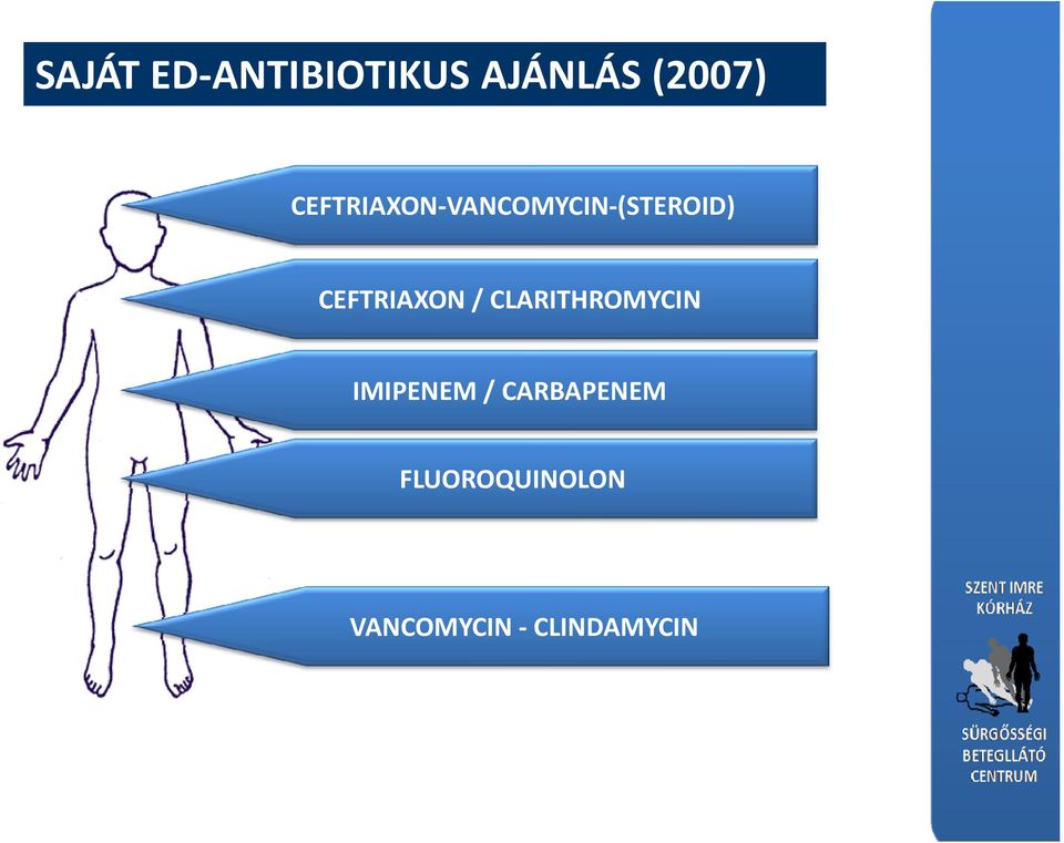 CEFTRIAXON / CLARITHROMYCIN IMIPENEM /