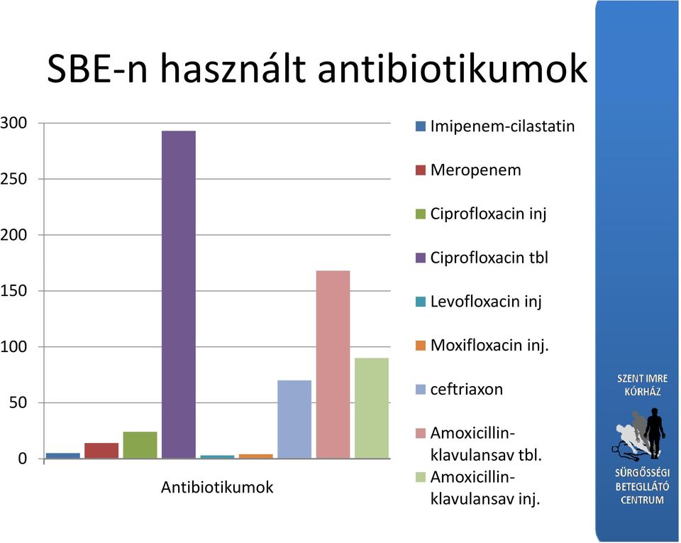 inj Ciprofloxacin tbl Levofloxacin inj Moxifloxacin inj.