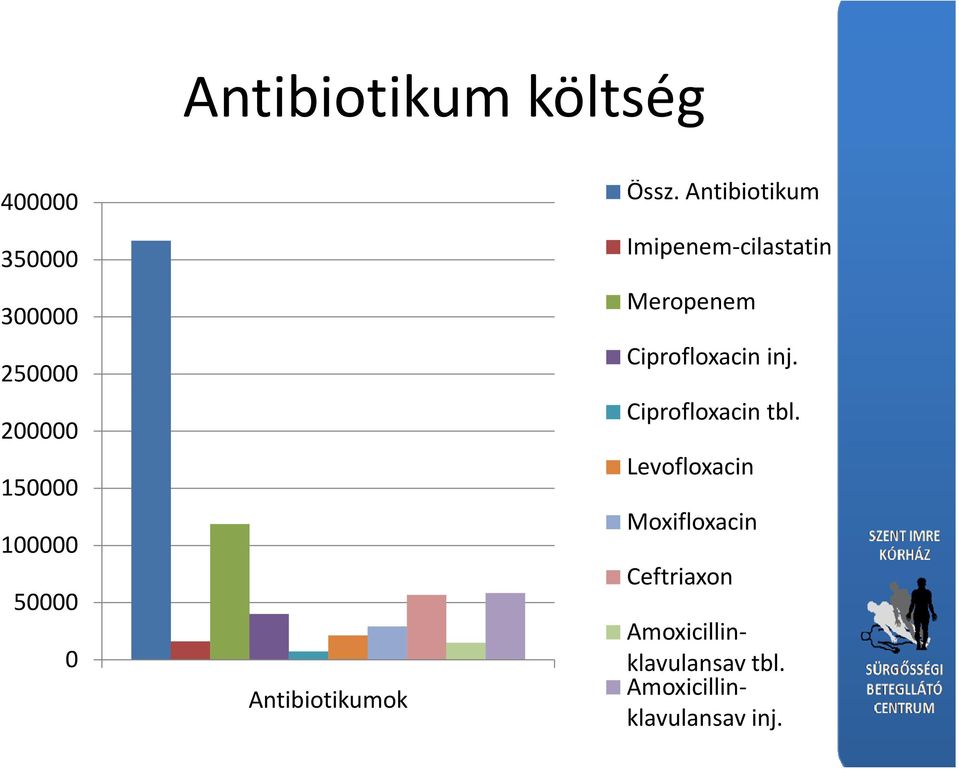 Antibiotikum Imipenem-cilastatin Meropenem Ciprofloxacin inj.