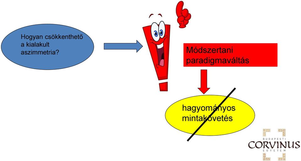 Módszertani