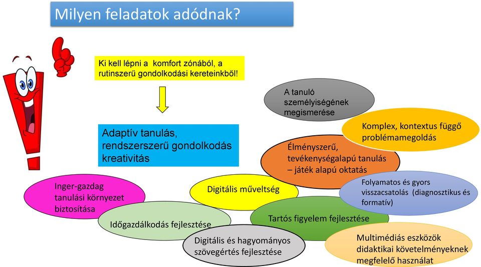 fejlesztése A tanuló személyiségének megismerése Komplex, kontextus függő problémamegoldás Élményszerű, tevékenységalapú tanulás játék alapú