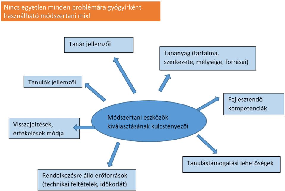 gyógyírként