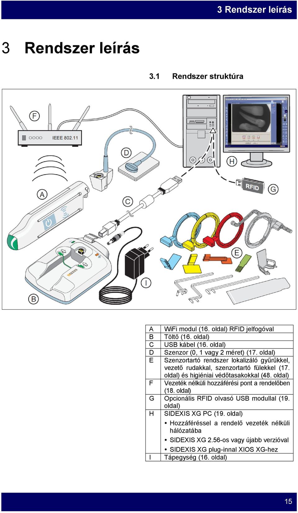 oldal) és higiéniai védőtasakokkal (48. oldal) F Vezeték nélküli hozzáférési pont a rendelőben (18. oldal) G Opcionális RFID olvasó USB modullal (19.