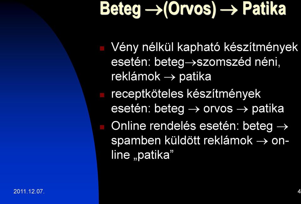 készítmények esetén: beteg orvos patika Online rendelés