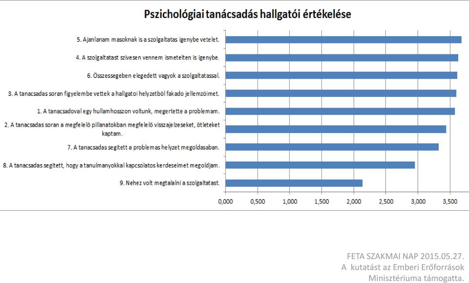 A kutatást az