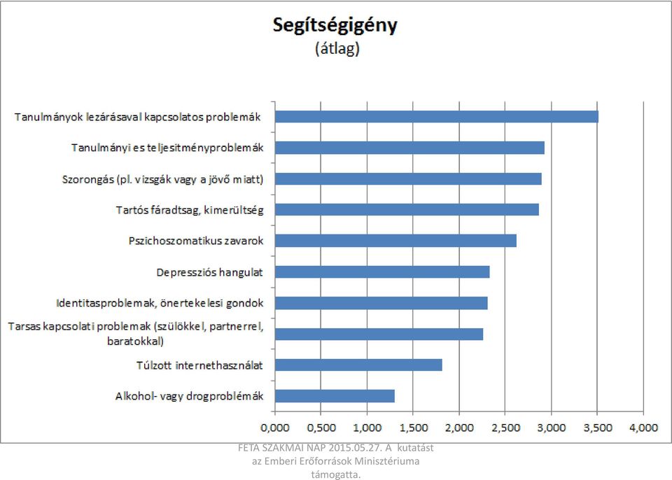 A kutatást az